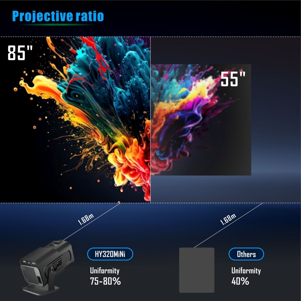 Mini projecteur Portable nouve - Home Cinema Compact avis et prix