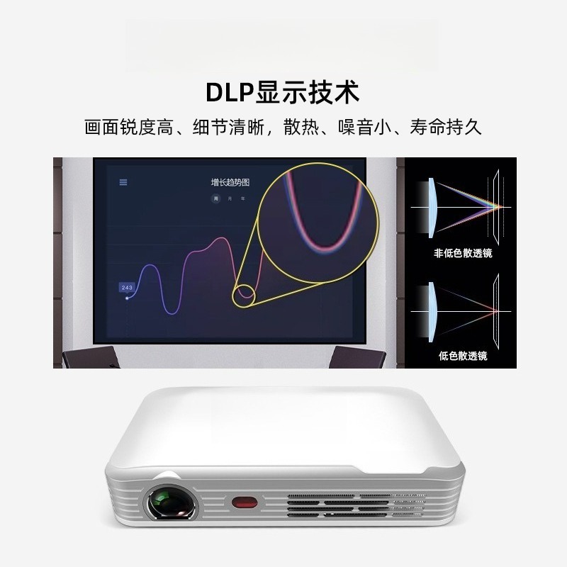 Mini projecteur HD portable po - Home Cinema Compact avis et prix